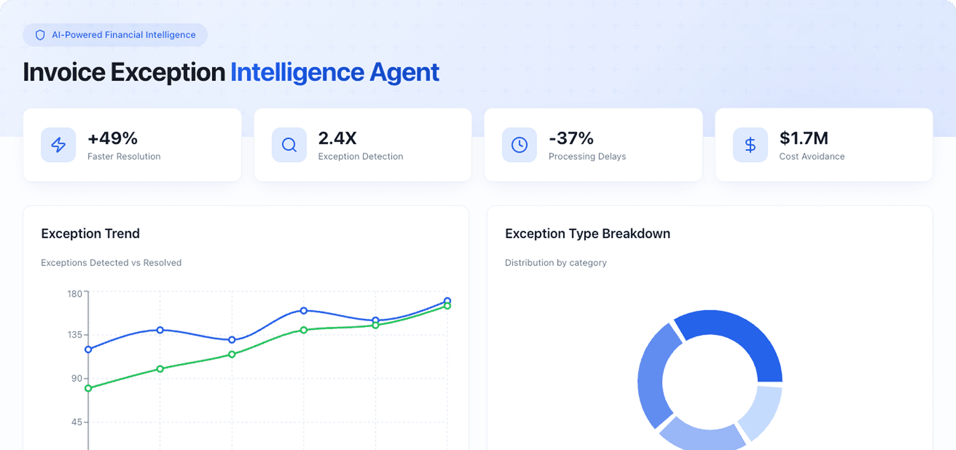 Dashboard Preview