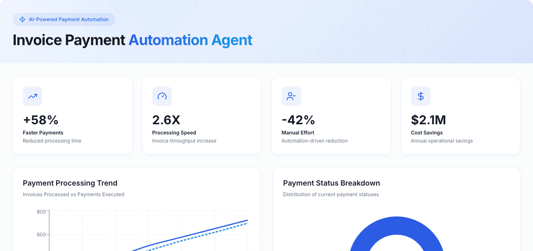 Dashboard Preview