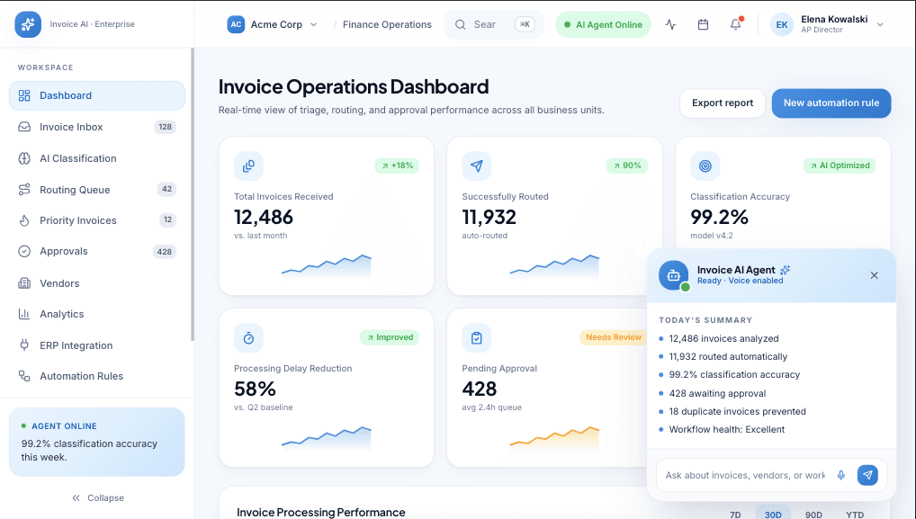 Dashboard Preview