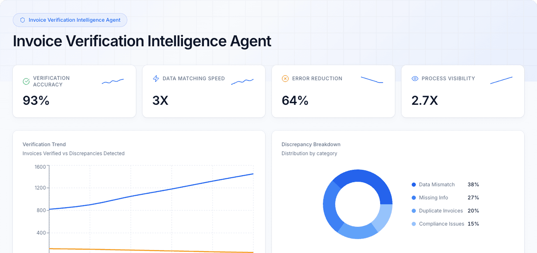Dashboard Preview