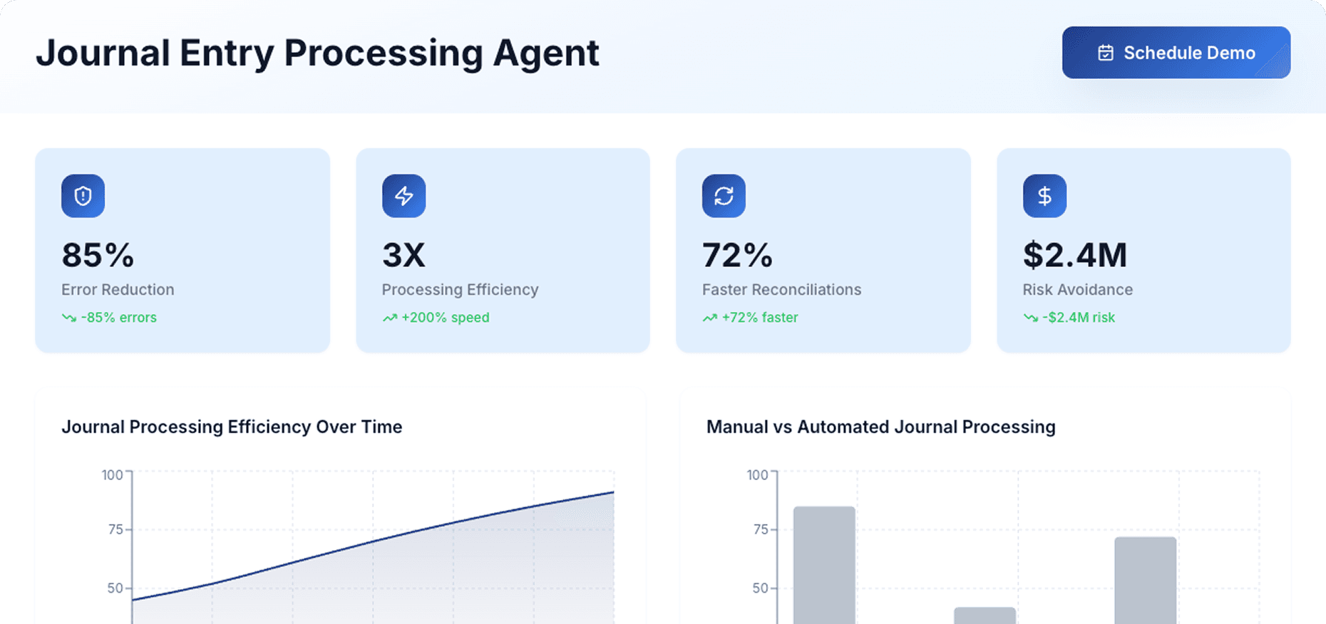 Dashboard Preview