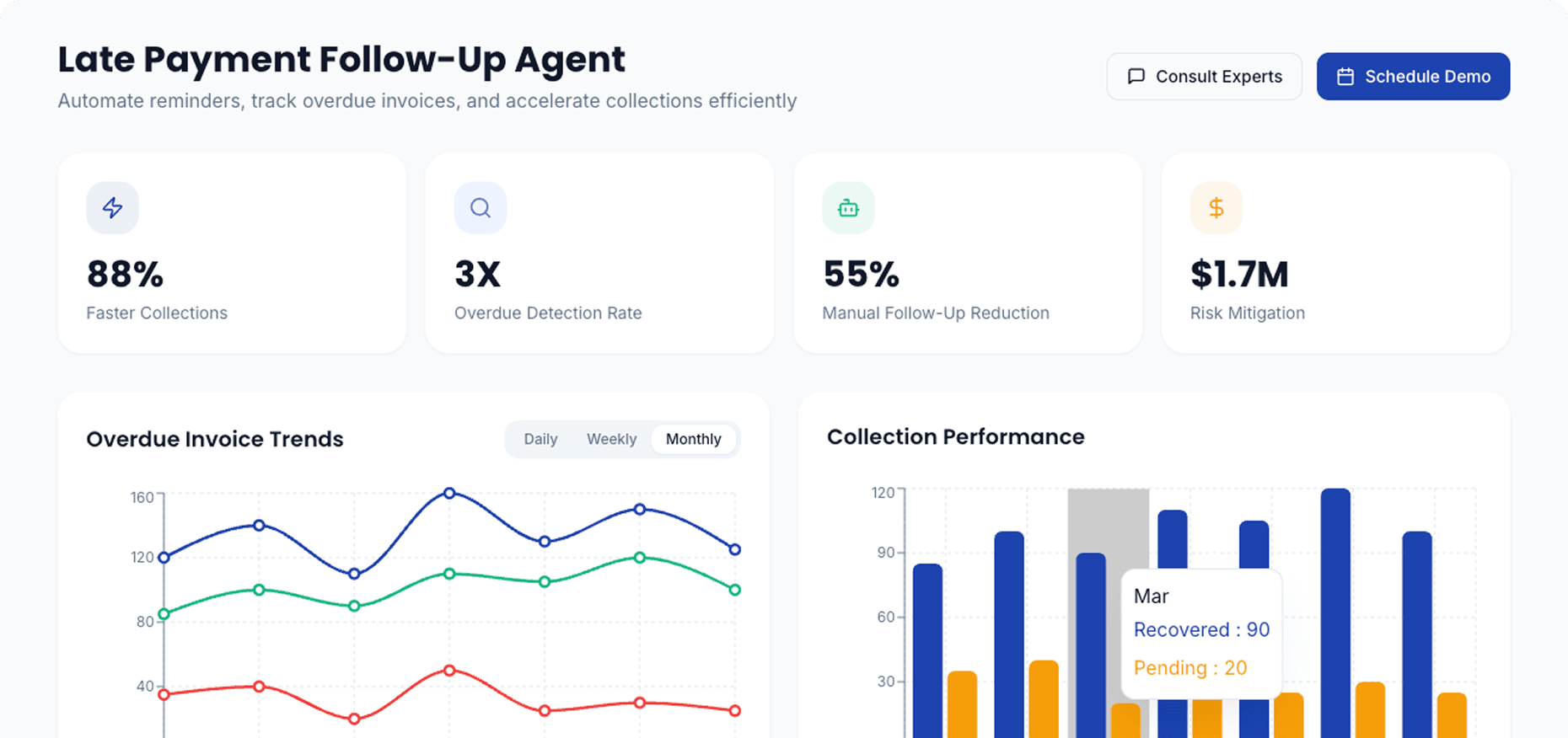 Dashboard Preview