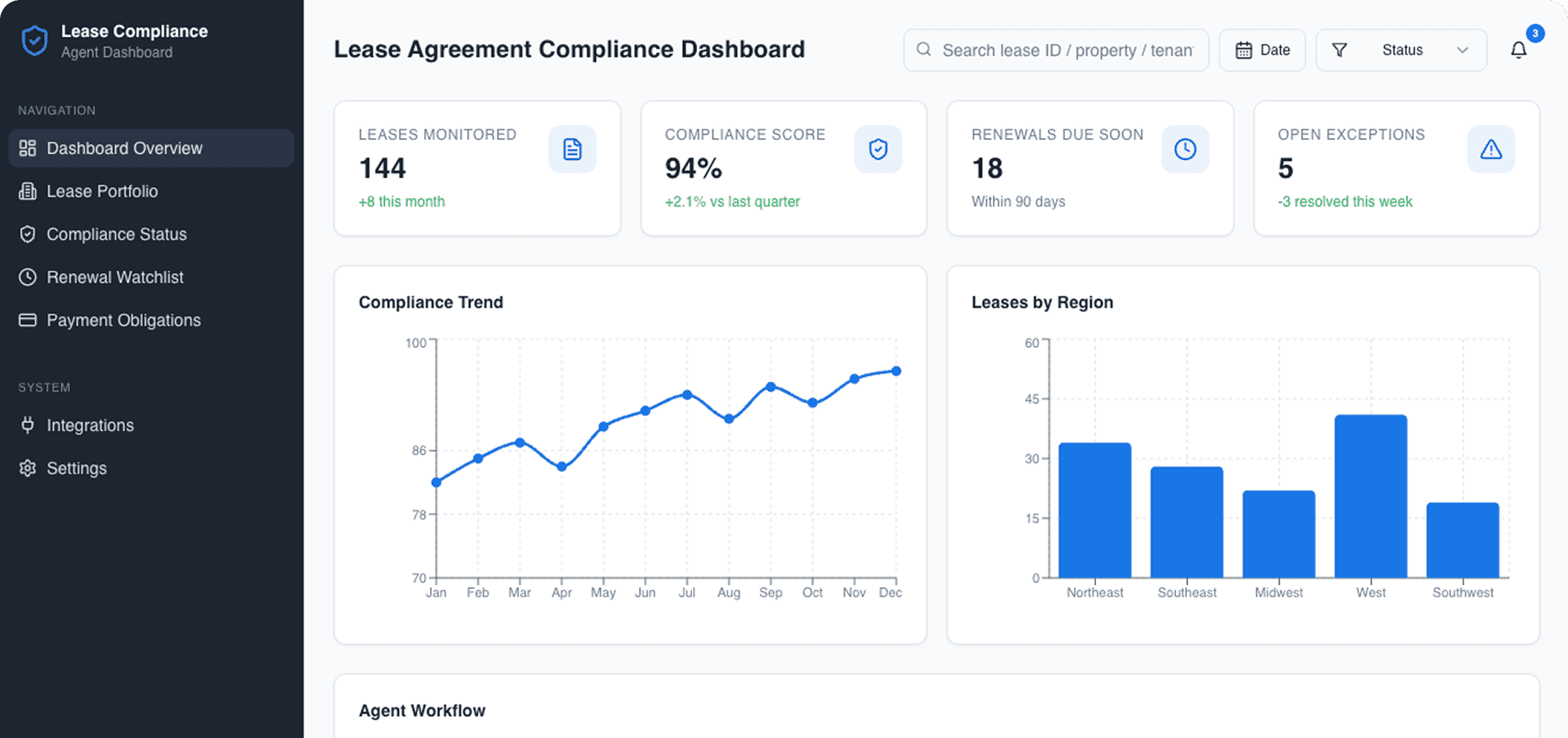 Dashboard Preview