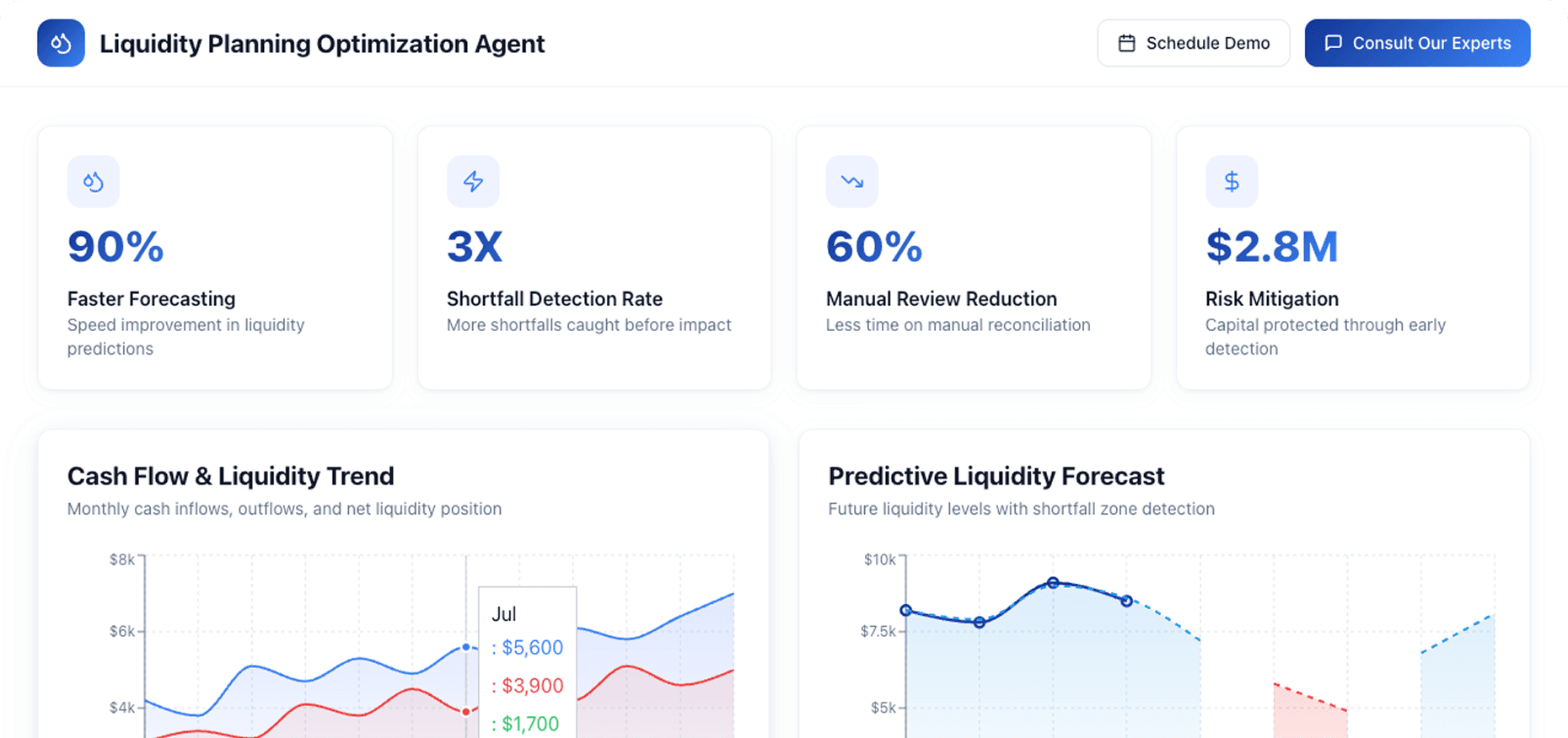 Dashboard Preview