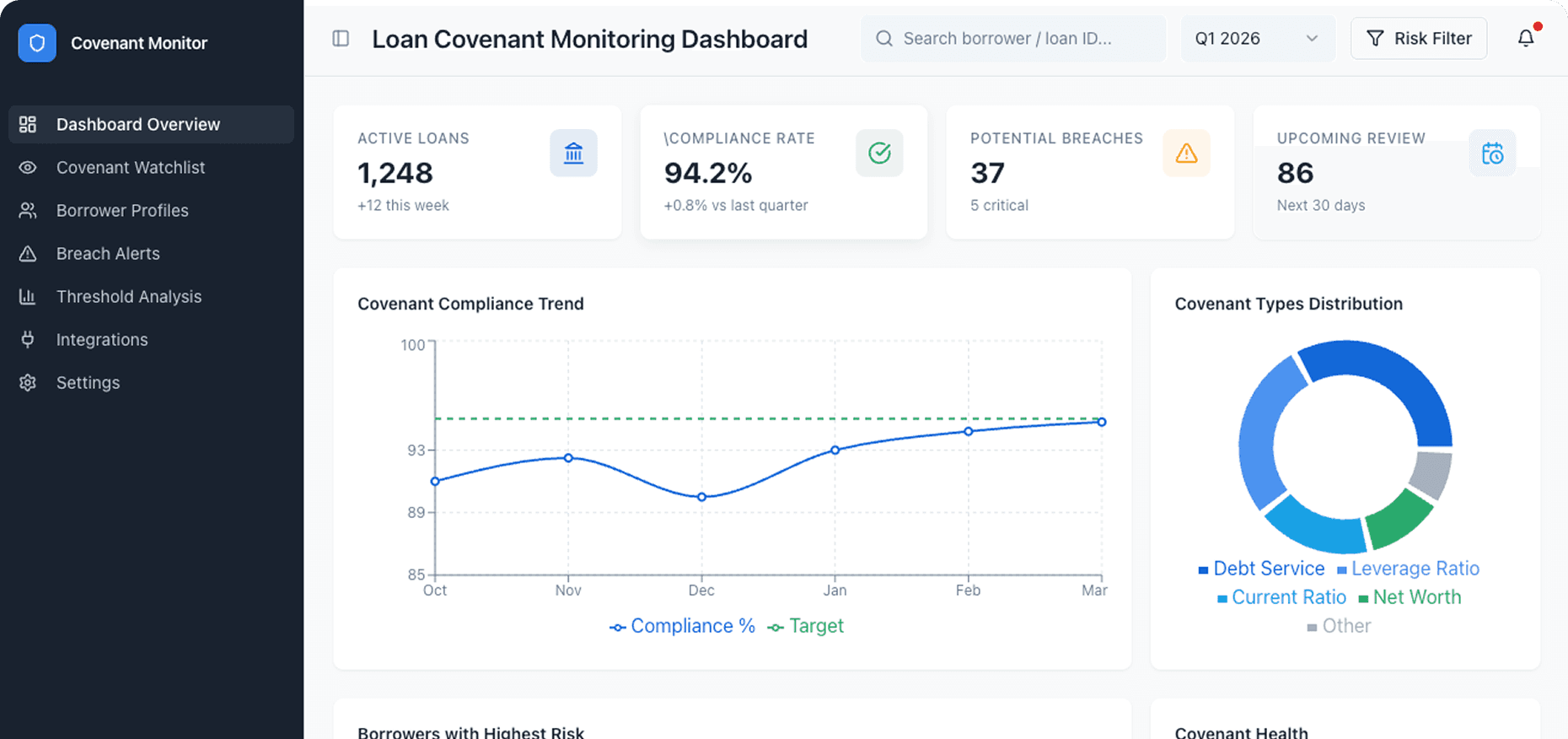 Dashboard Preview