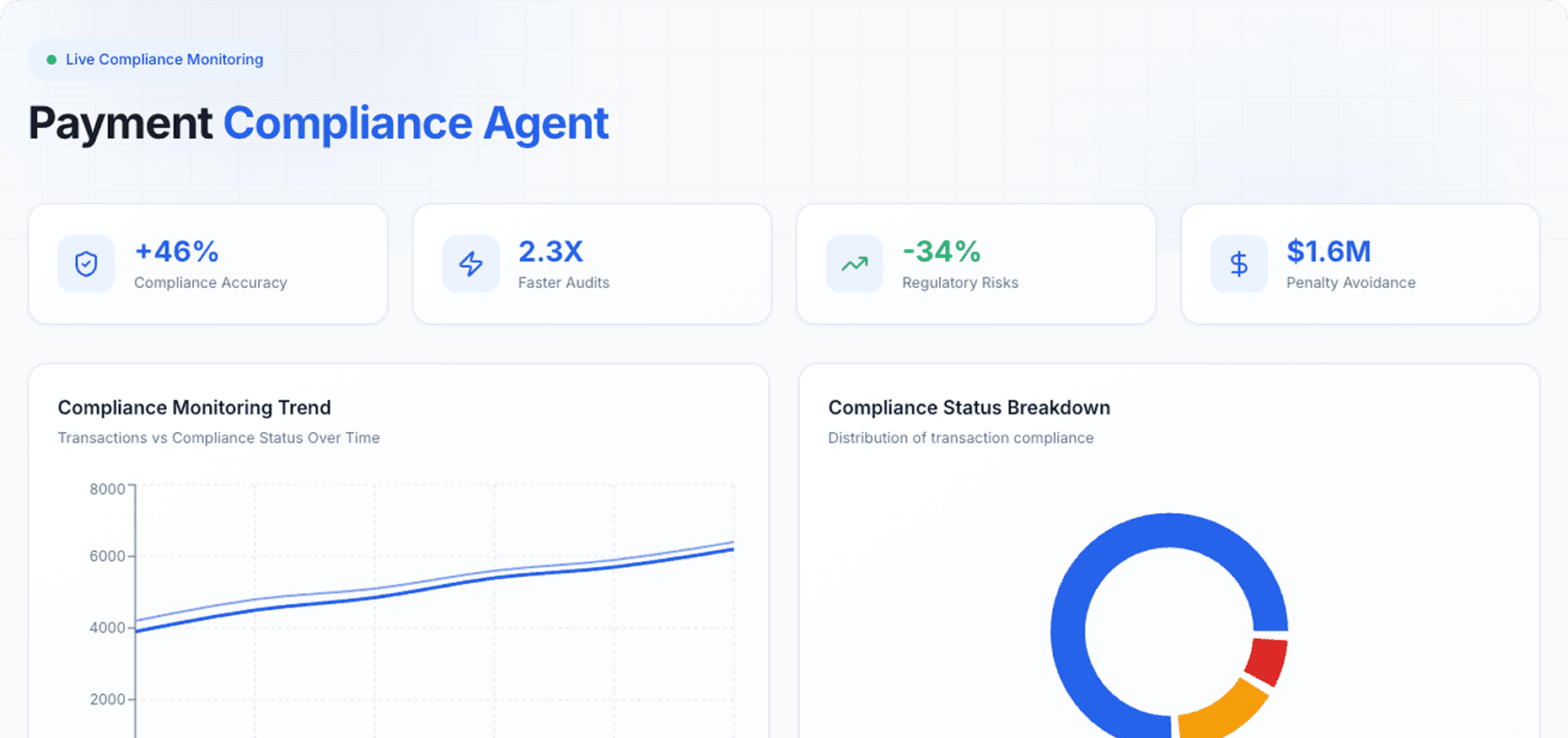 Dashboard Preview