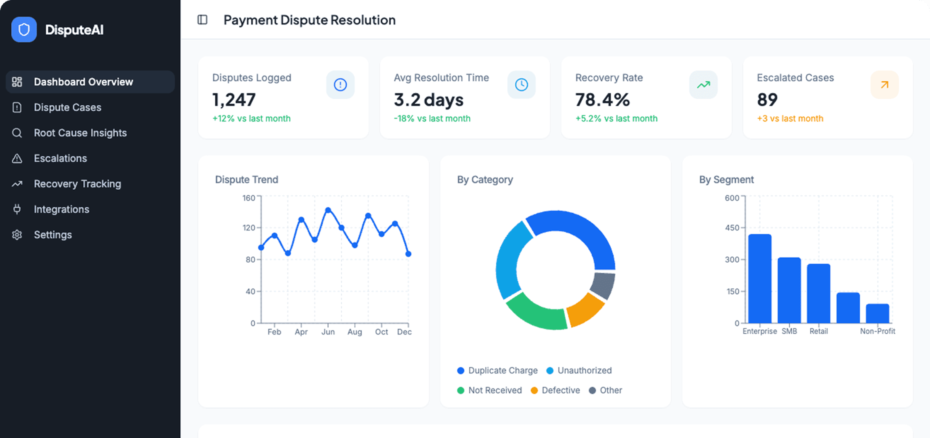 Dashboard Preview