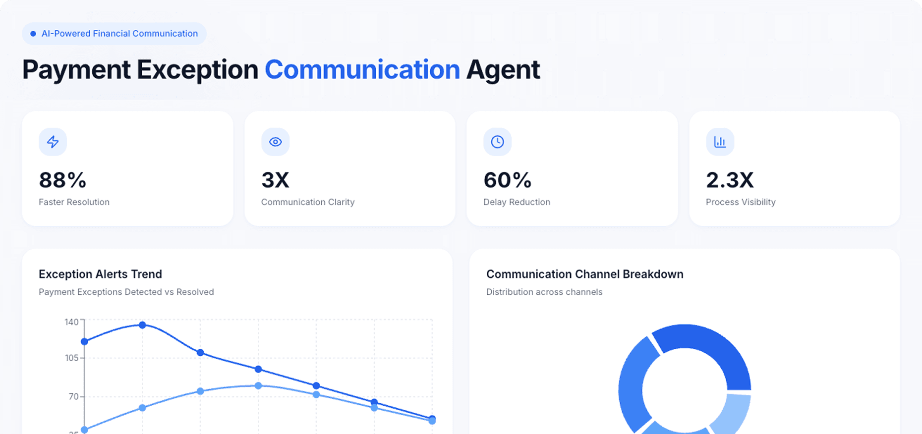 Dashboard Preview