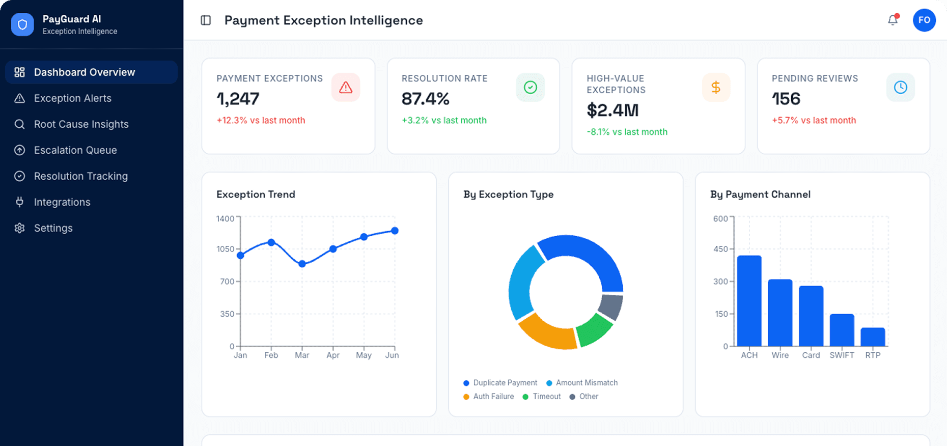 Dashboard Preview