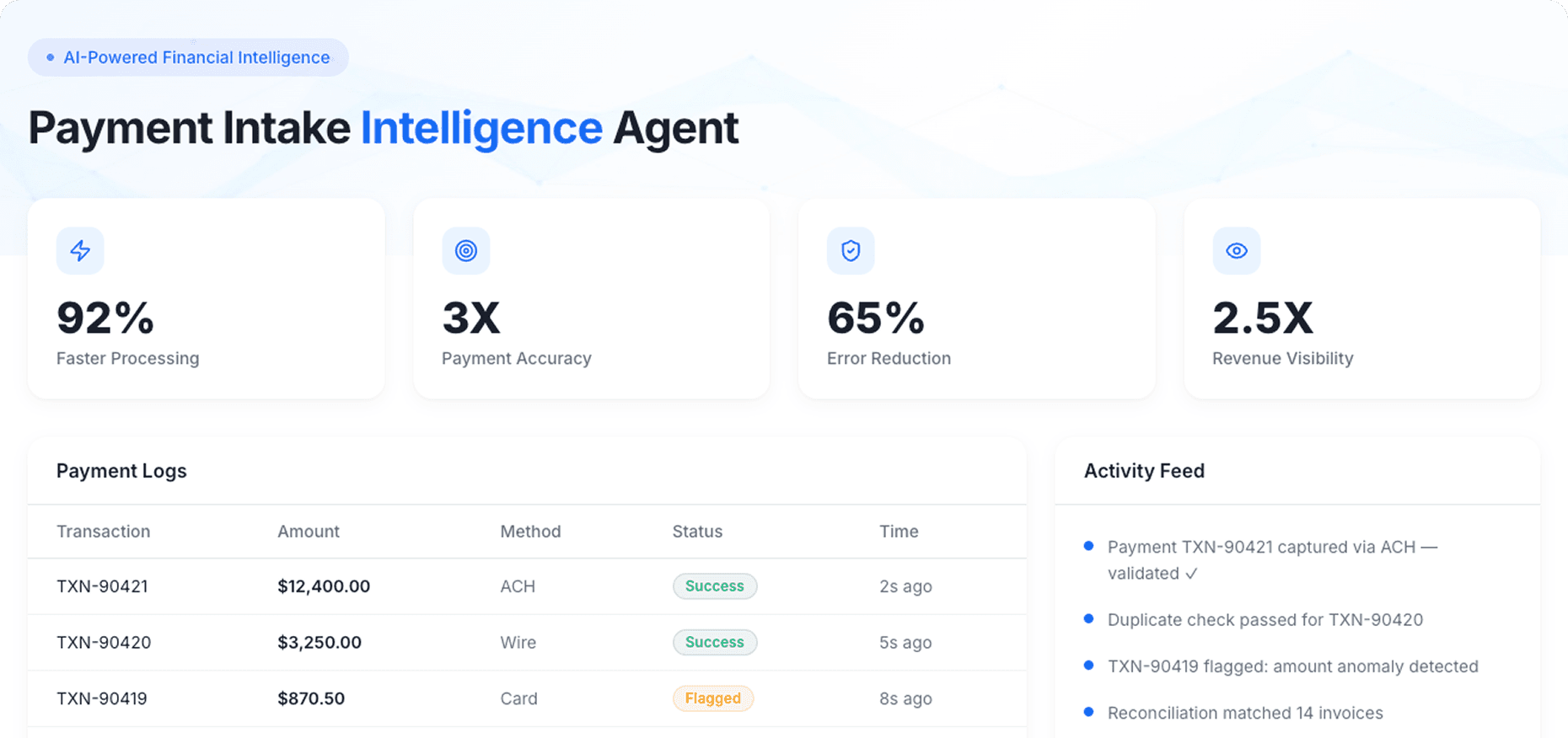 Dashboard Preview
