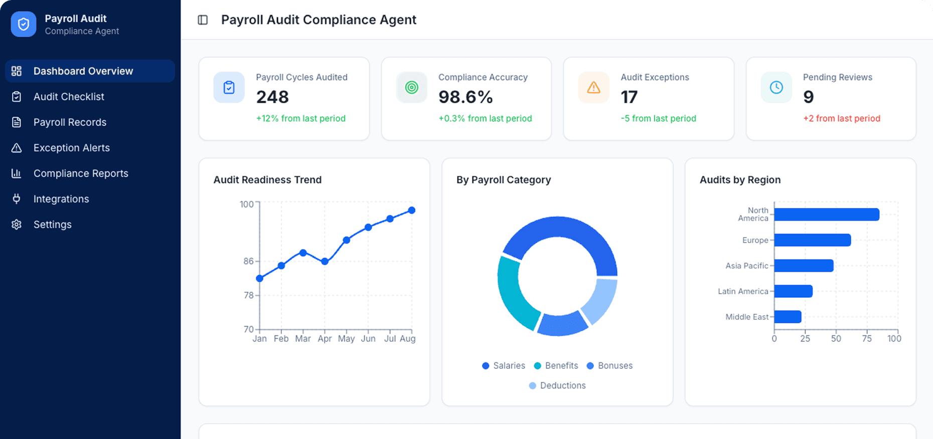 Dashboard Preview