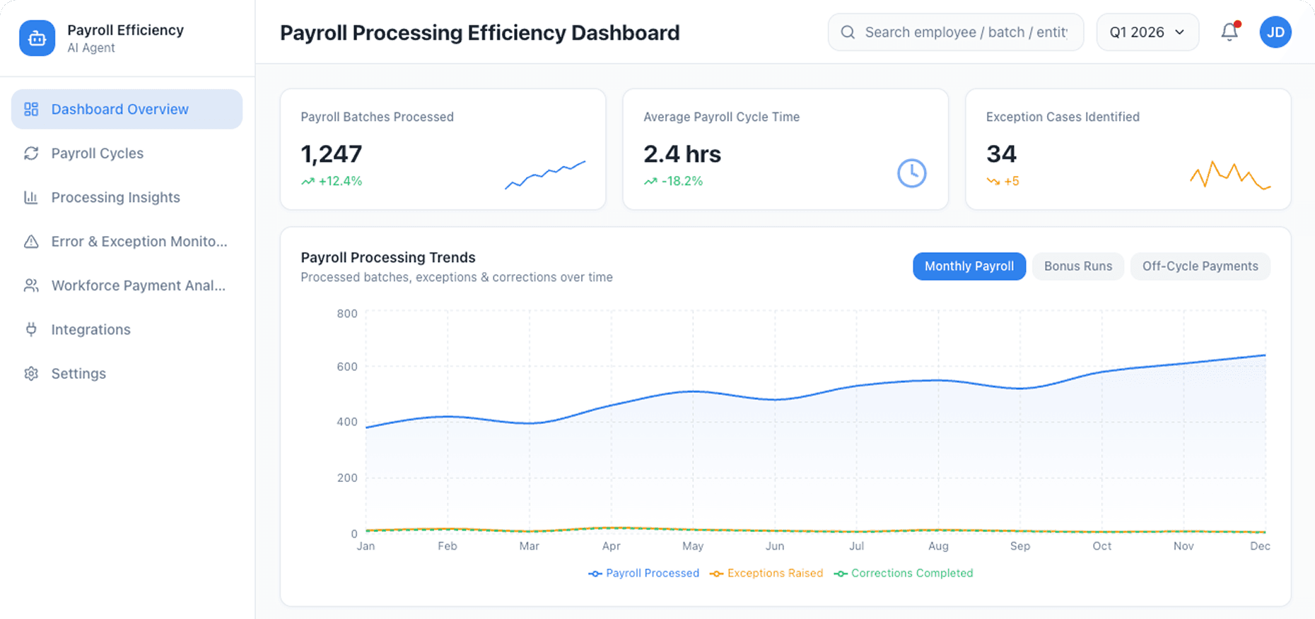 Dashboard Preview