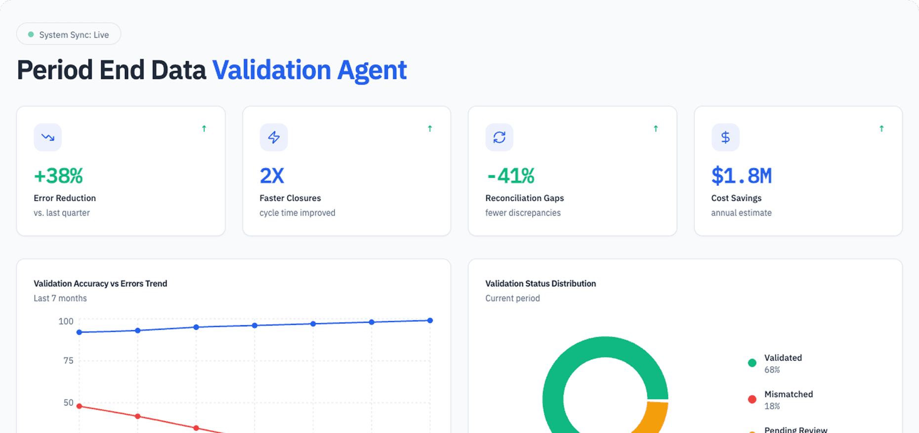 Dashboard Preview