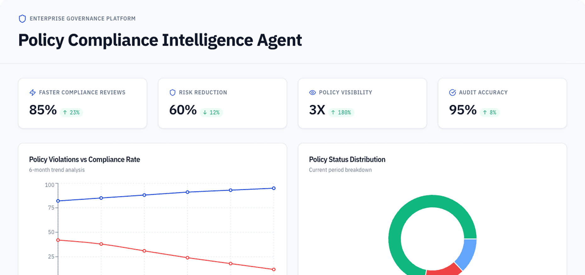 Dashboard Preview