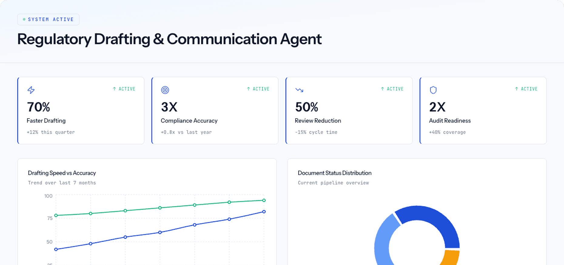 Dashboard Preview