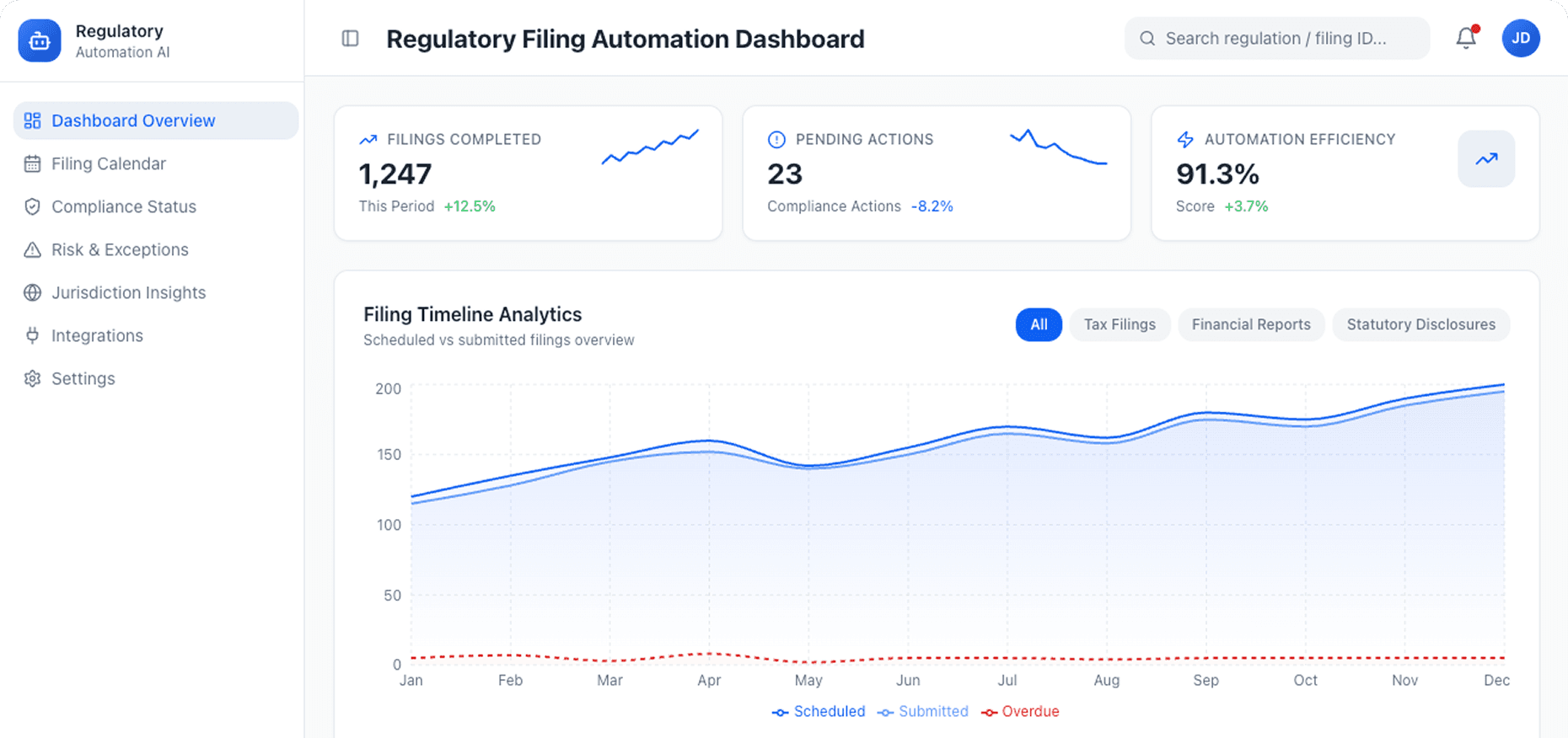Dashboard Preview