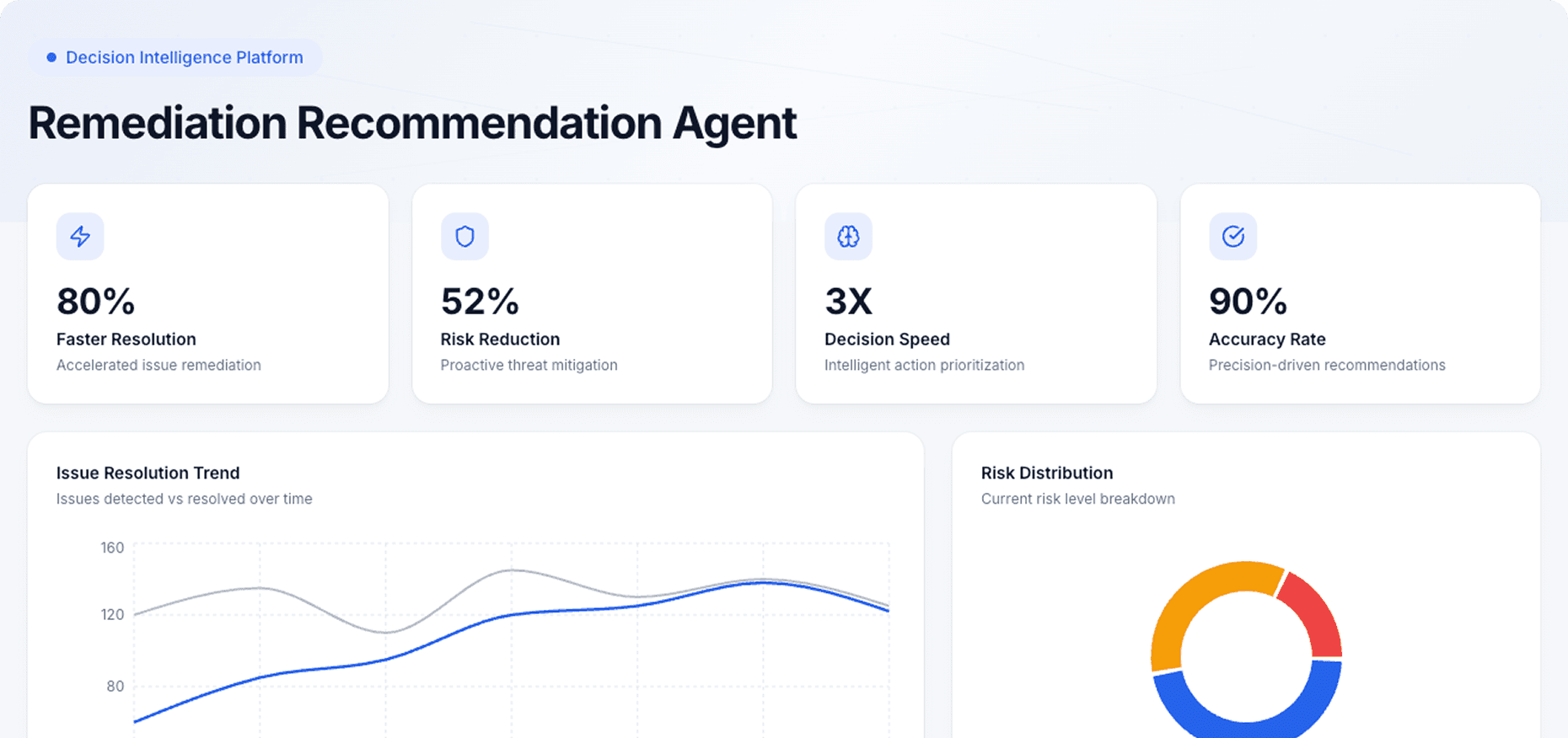 Dashboard Preview
