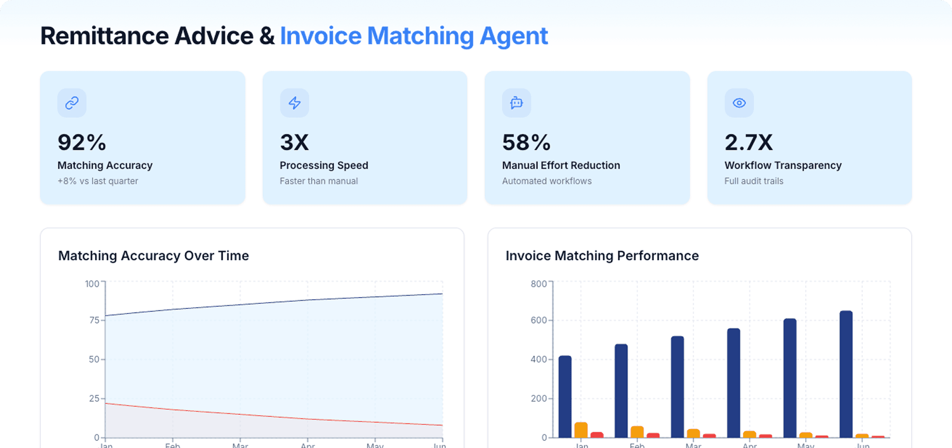Dashboard Preview