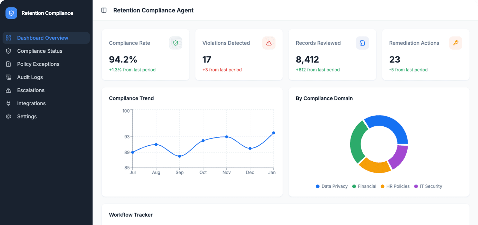 Dashboard Preview