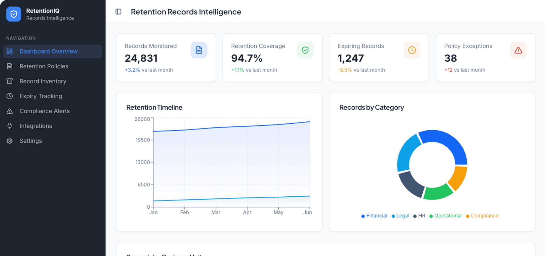 Dashboard Preview