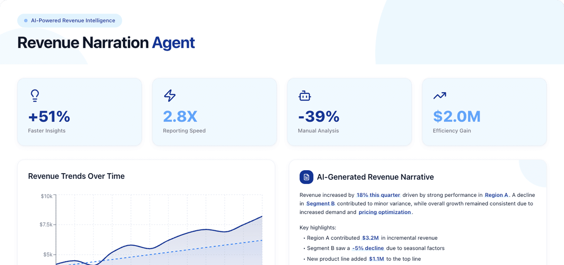 Dashboard Preview