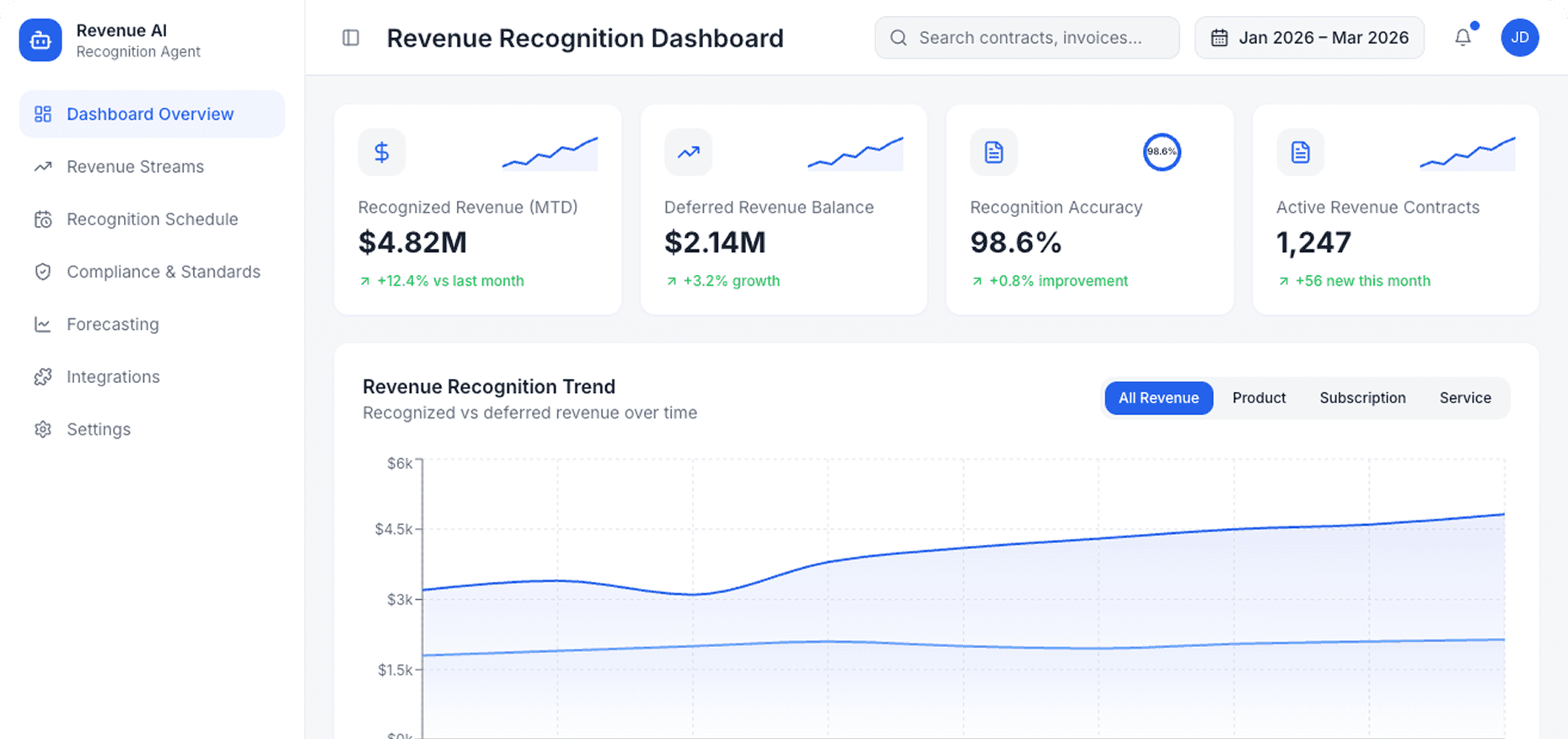 Dashboard Preview