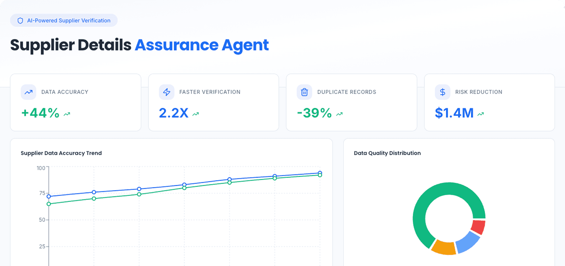 Dashboard Preview