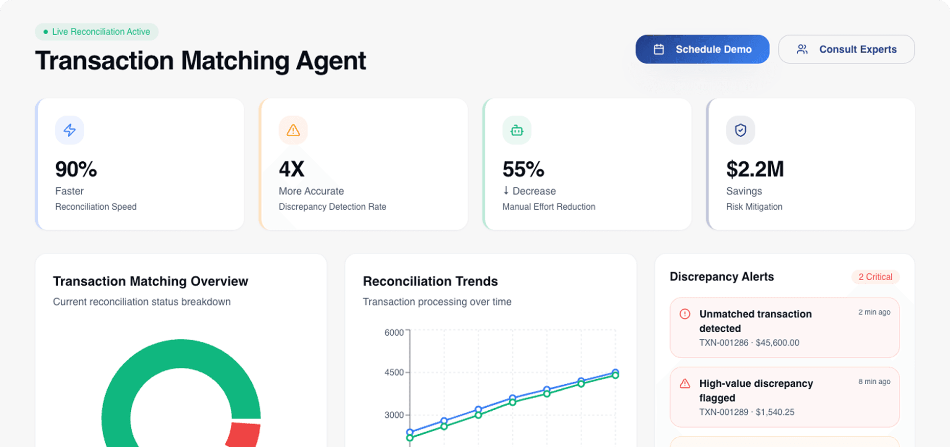 Dashboard Preview