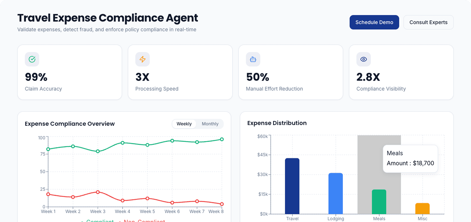 Dashboard Preview
