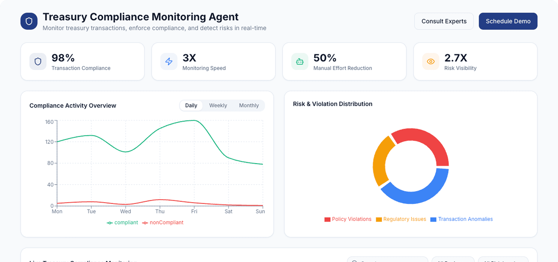 Dashboard Preview
