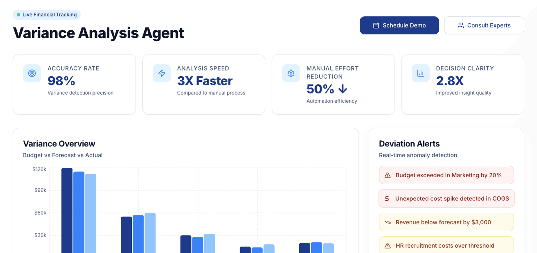Dashboard Preview