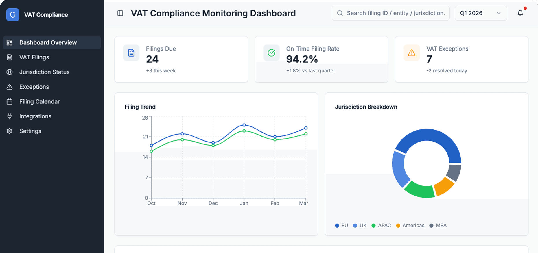 Dashboard Preview