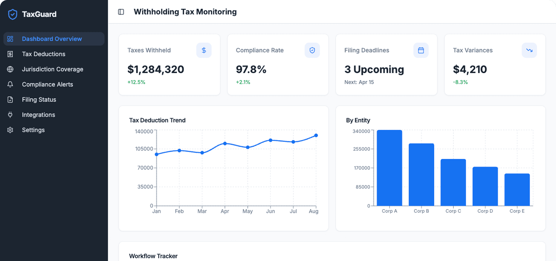Dashboard Preview