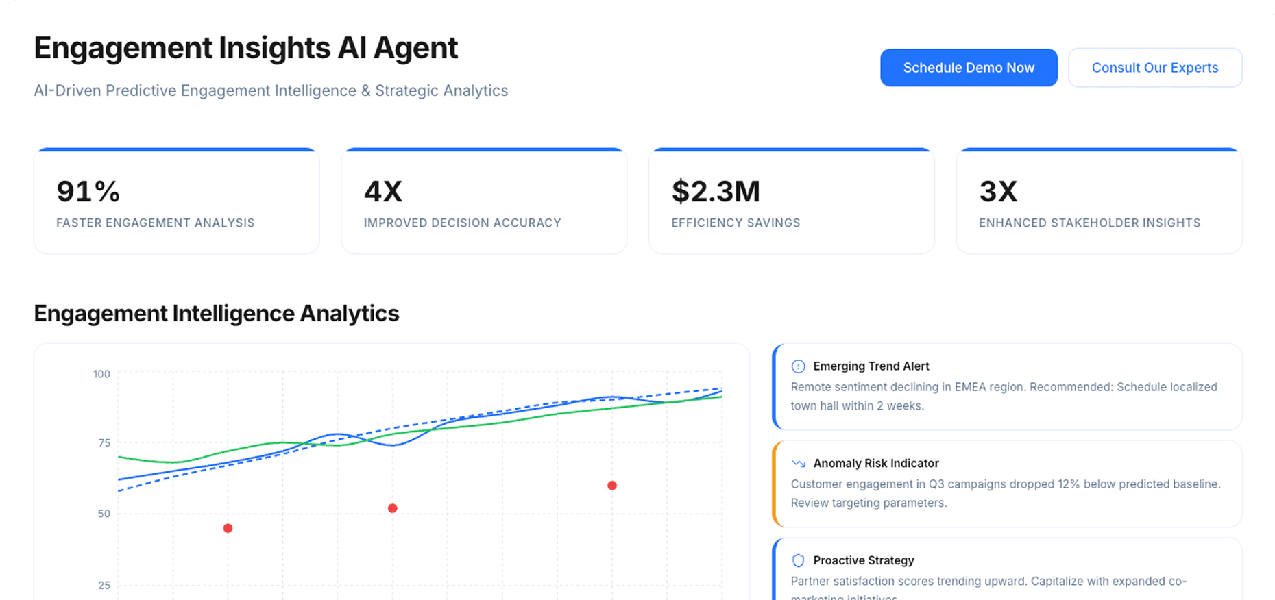 Dashboard Preview