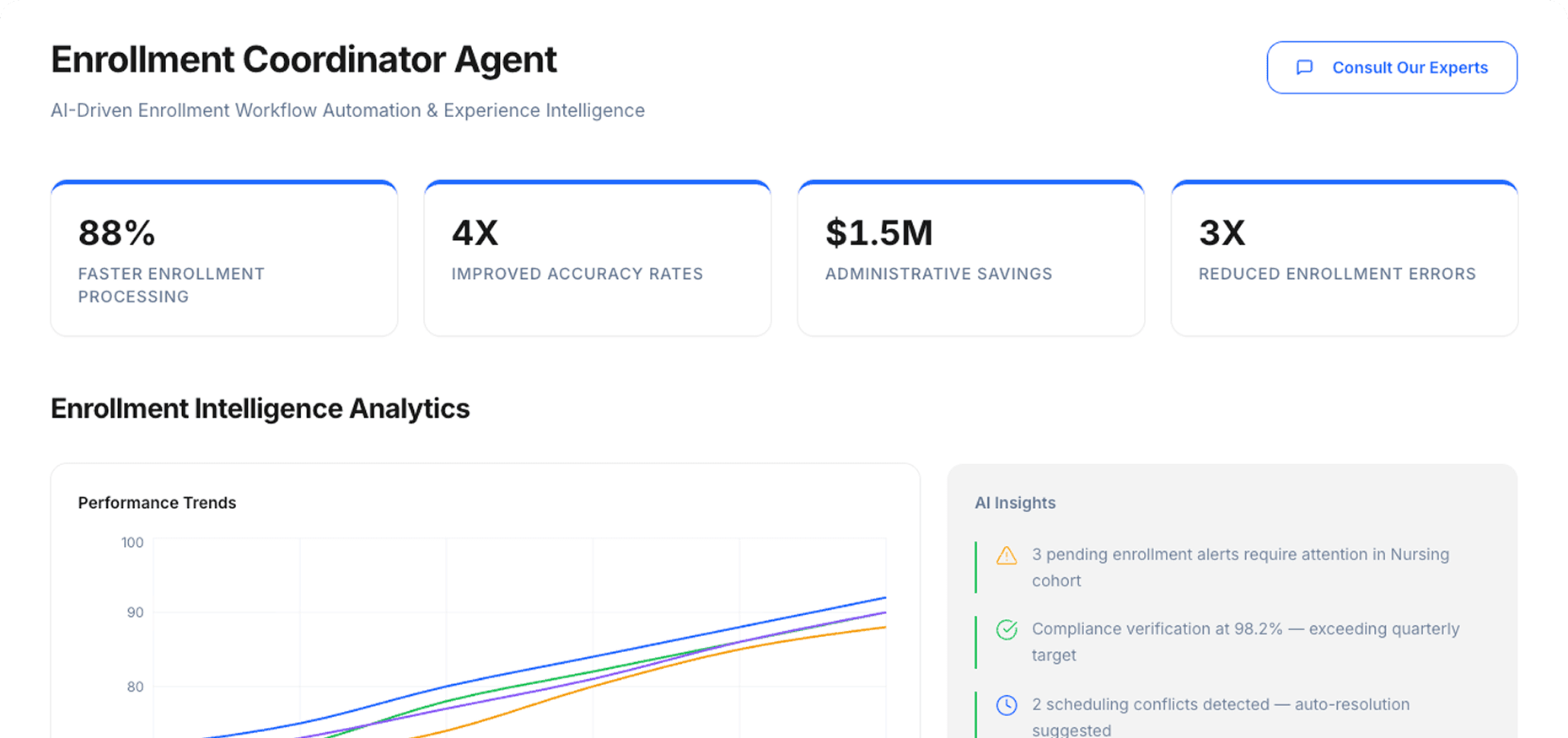 Dashboard Preview