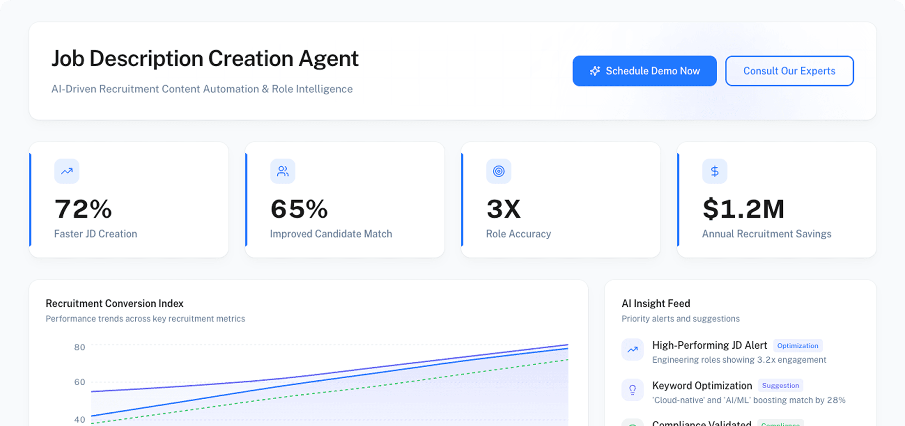Dashboard Preview
