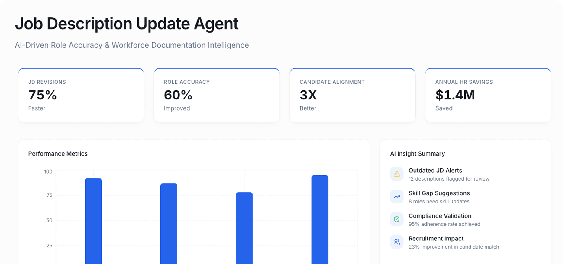 Dashboard Preview