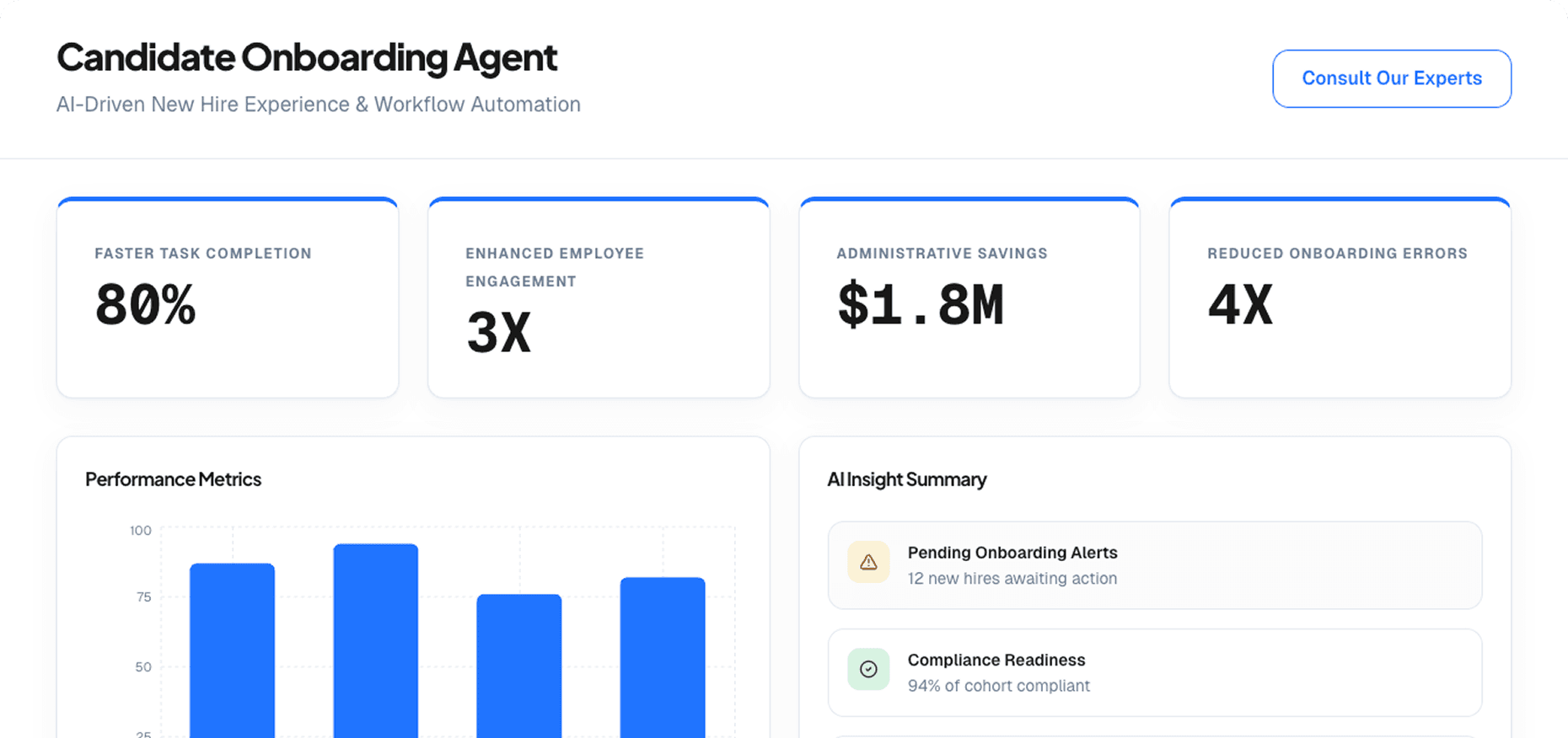 Dashboard Preview