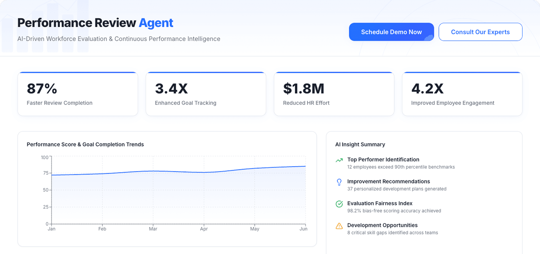 Dashboard Preview