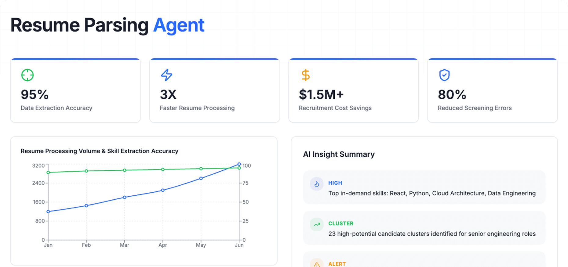Dashboard Preview