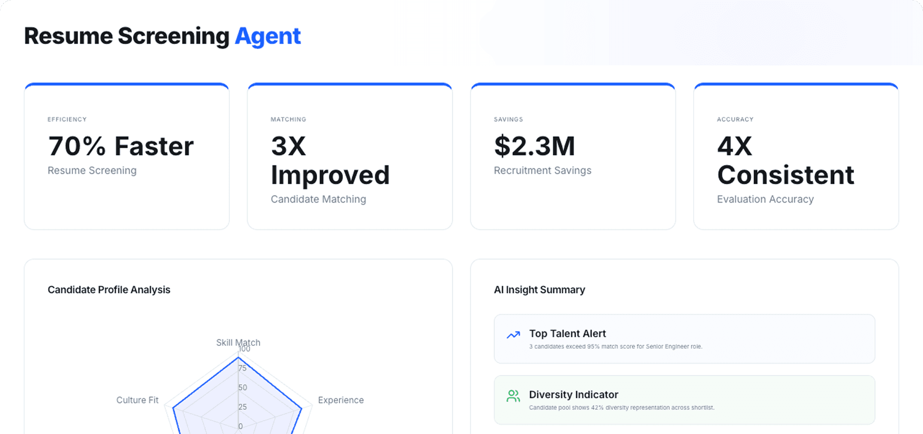 Dashboard Preview