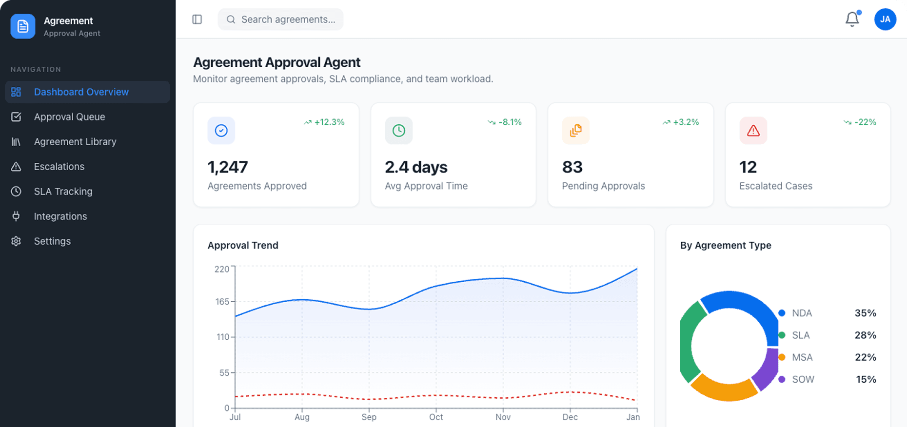 Dashboard Preview