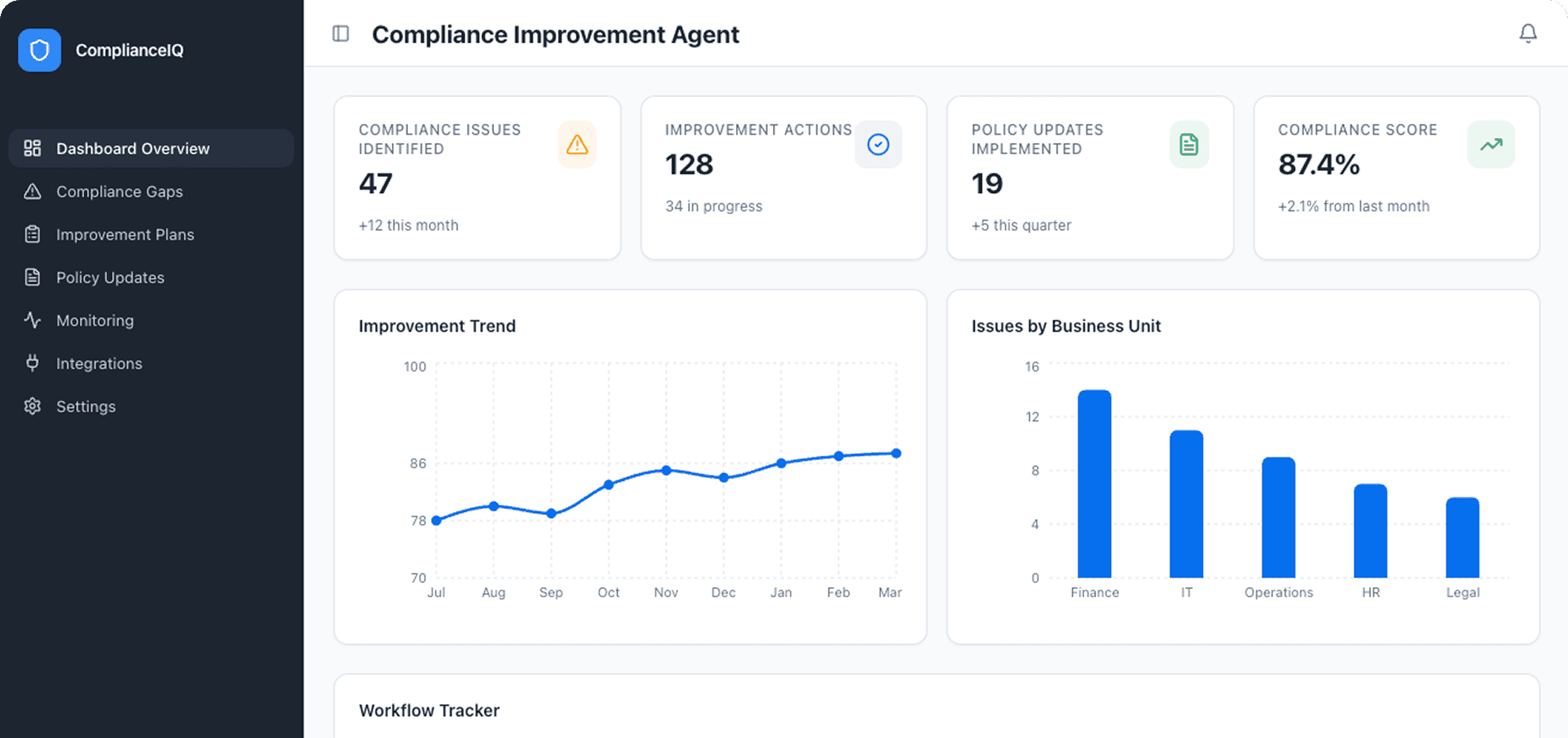 Dashboard Preview