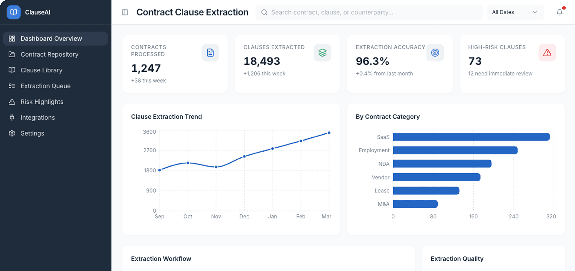 Dashboard Preview