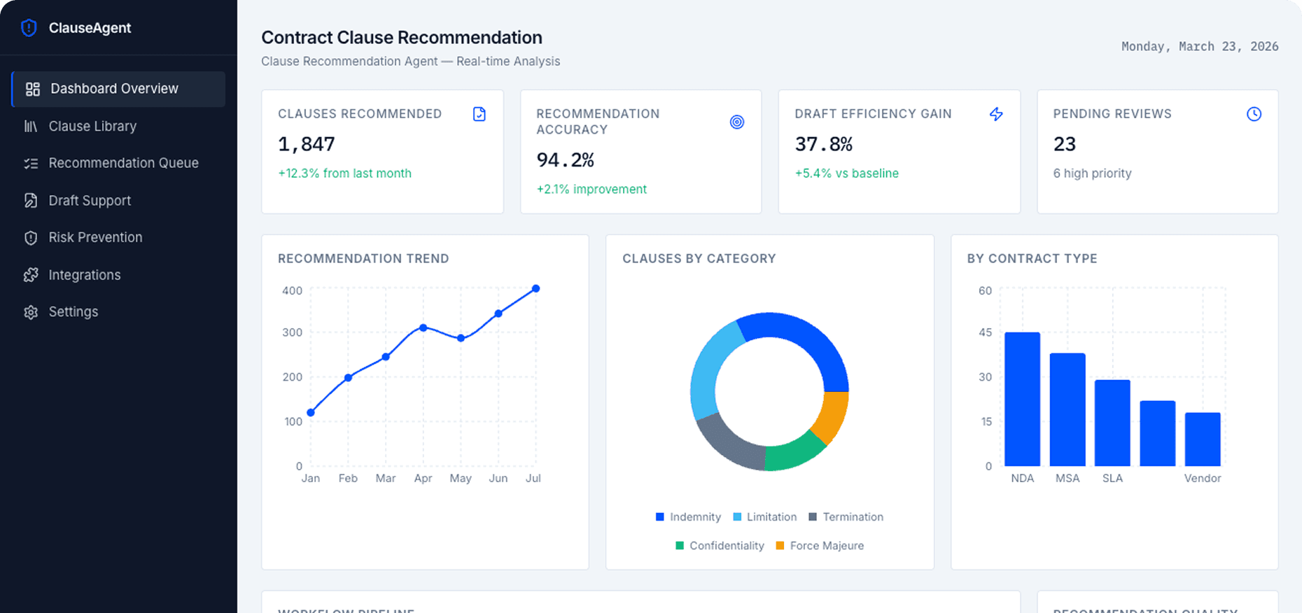 Dashboard Preview