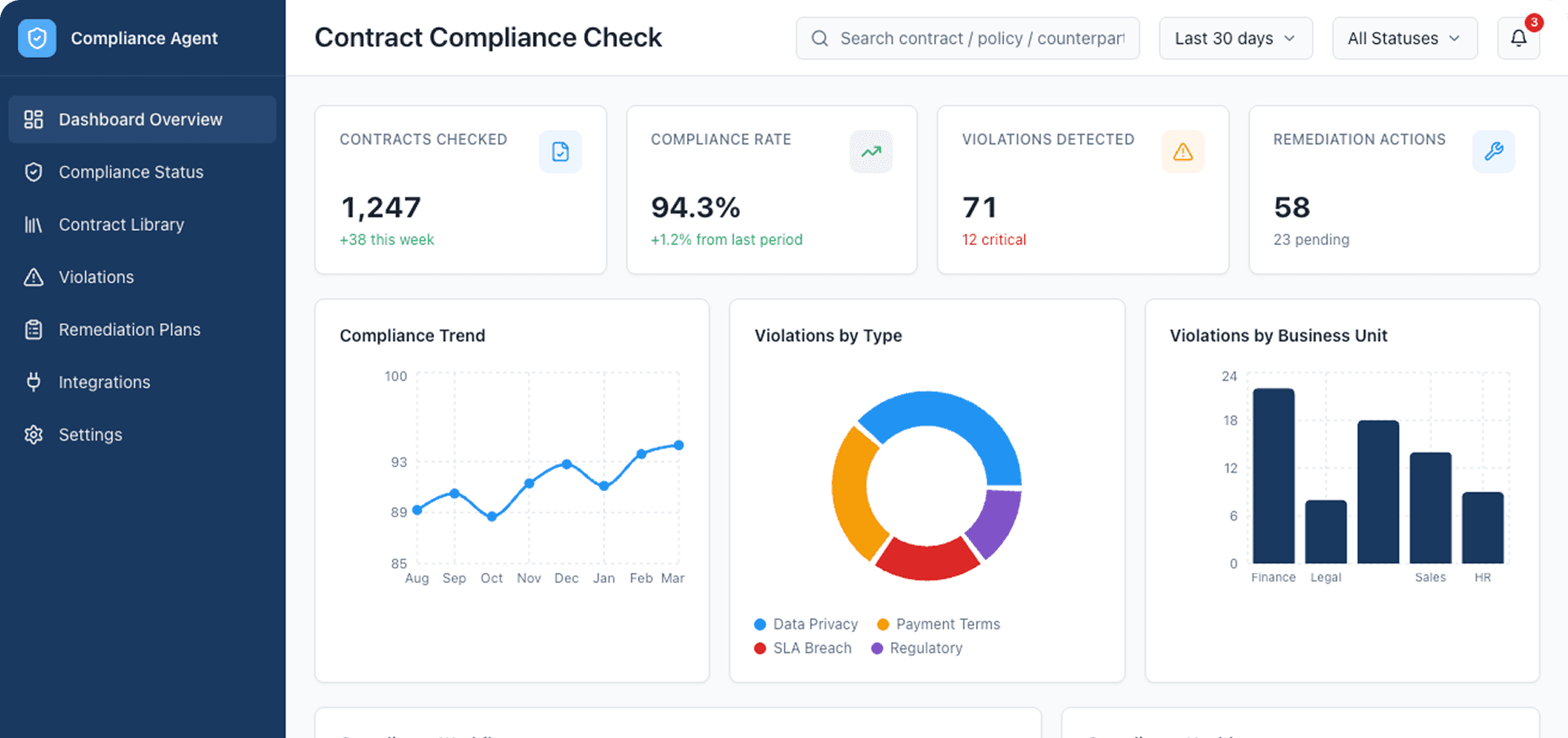 Dashboard Preview