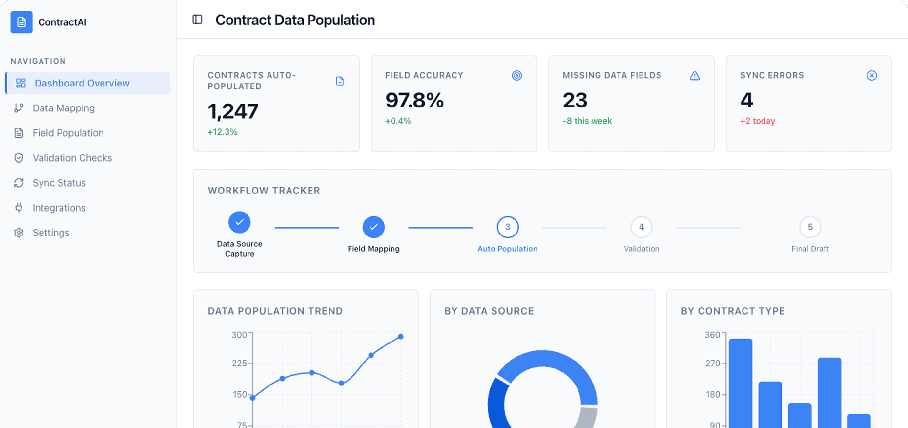 Dashboard Preview