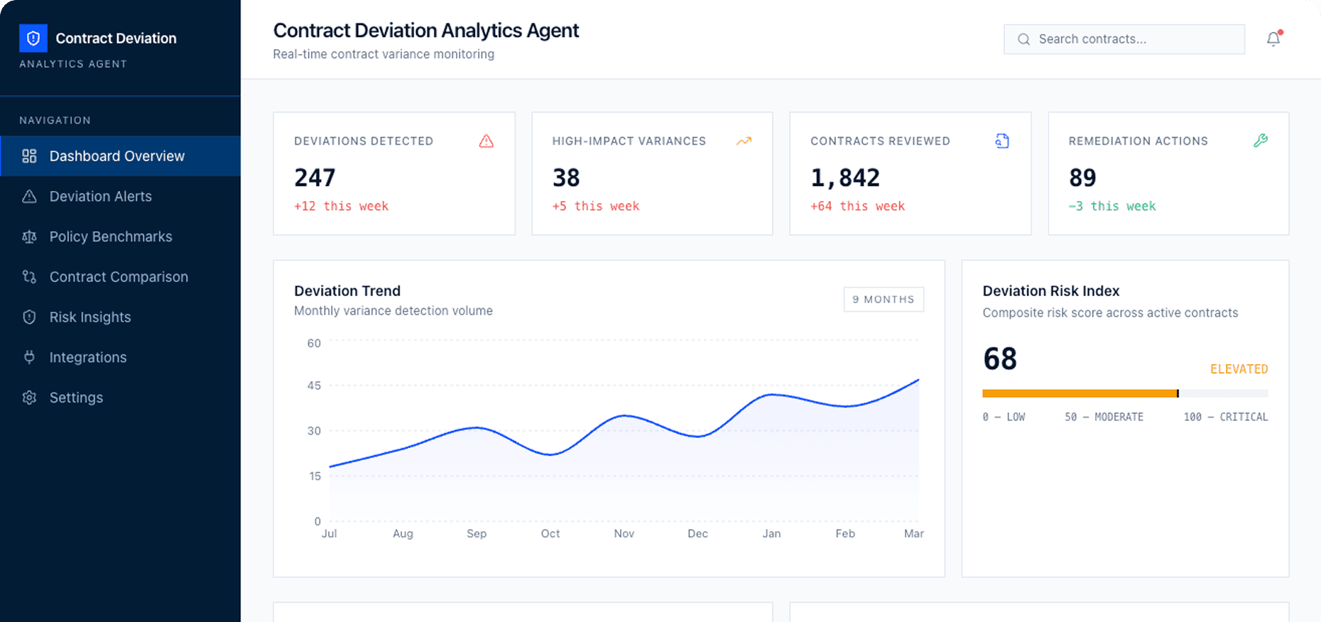 Dashboard Preview