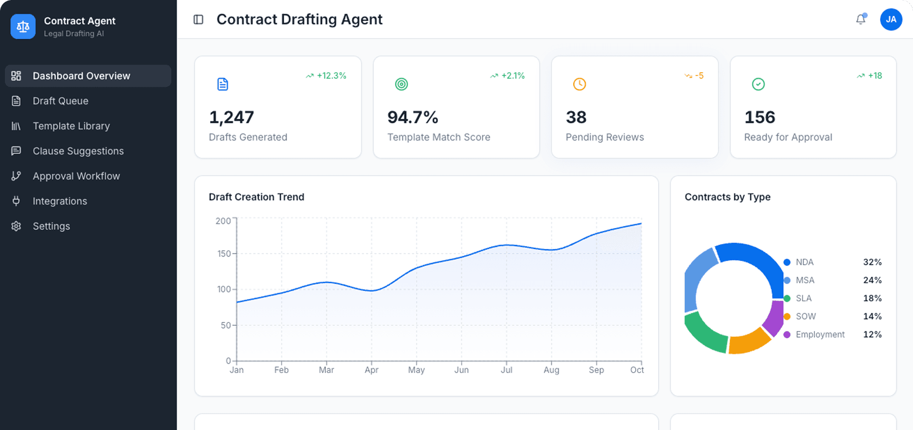 Dashboard Preview