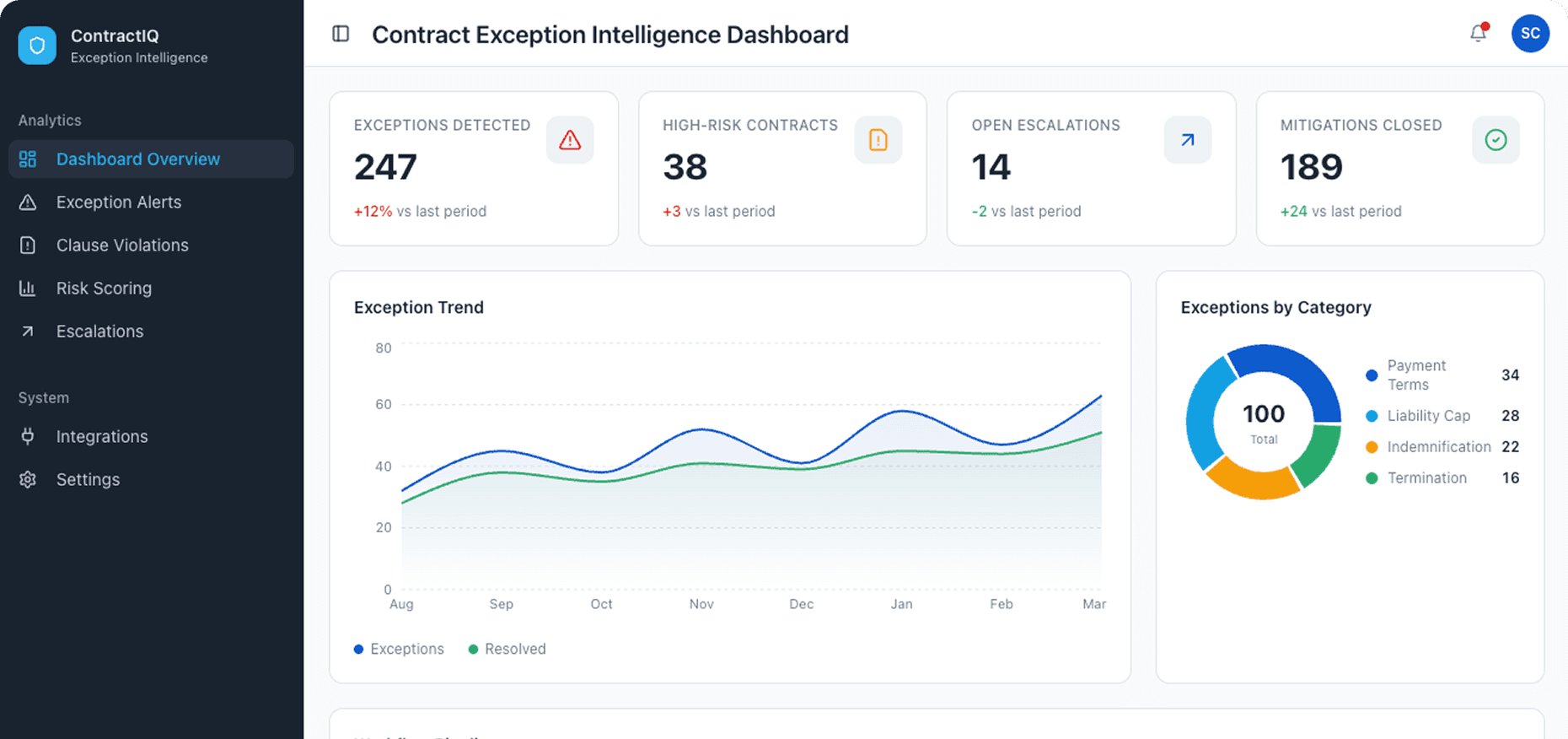 Dashboard Preview